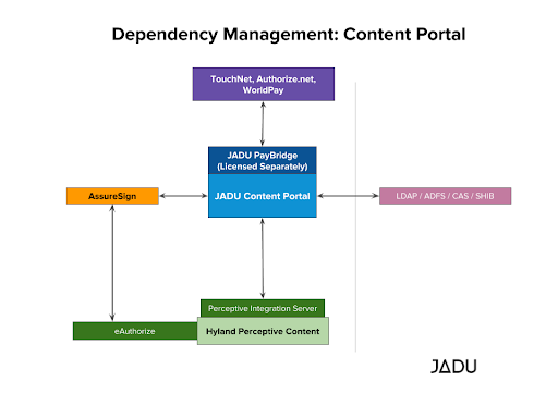 Phase2DependencyMgmt.png