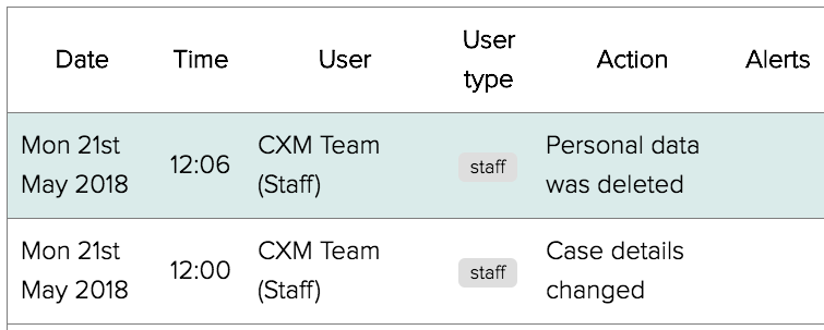 Personal data deletion case history entry